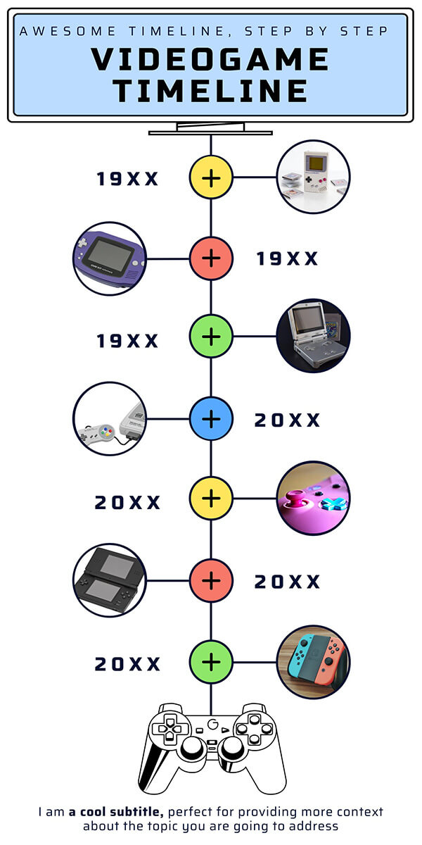 Videogame timeline Template di Genially